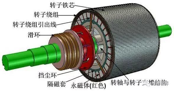 电动车电机的种类以及维修养护，修车干货