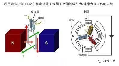 电动车电机的种类以及维修养护，修车干货