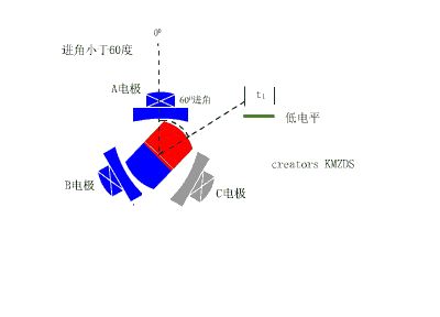 电动车电机的种类以及维修养护，修车干货