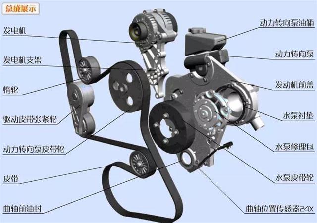 发动机高清图 发动机组装，再不懂去撞墙吧！