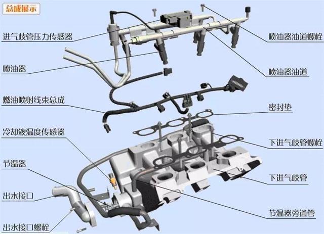发动机高清图 发动机组装，再不懂去撞墙吧！