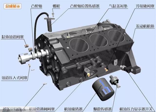发动机高清图 发动机组装，再不懂去撞墙吧！