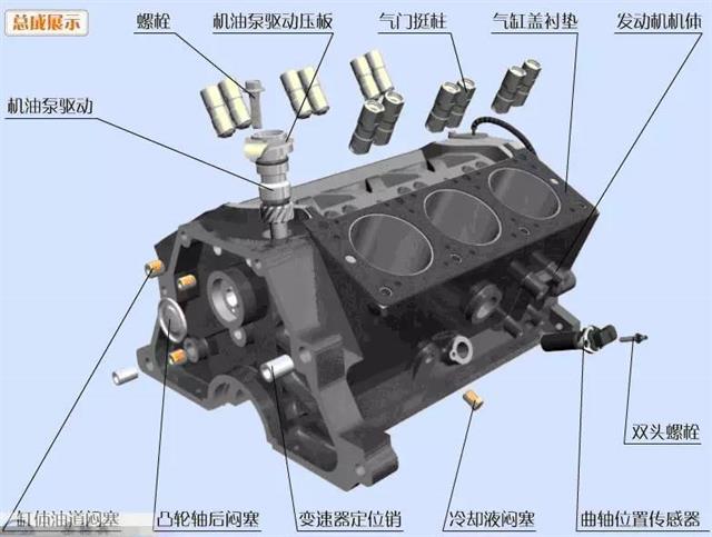 发动机高清图 发动机组装，再不懂去撞墙吧！