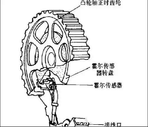 汽车电子传感器位置功能大全