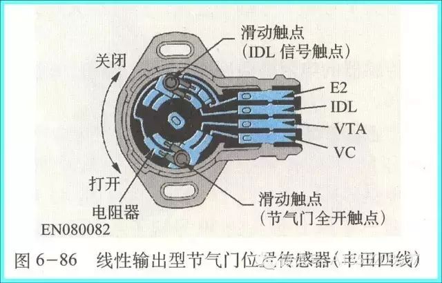 汽车电子传感器位置功能大全