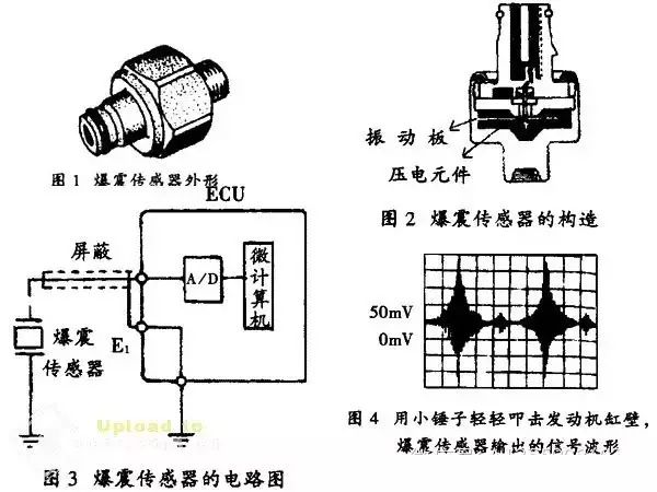 汽车电子传感器位置功能大全