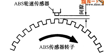 汽车各传感器上的插接线分别是几根又代表什么？