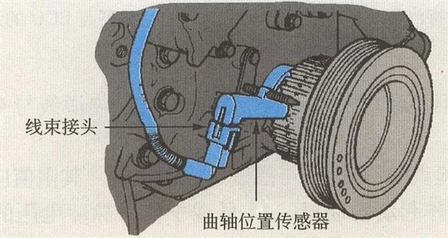 汽车各传感器上的插接线分别是几根又代表什么？