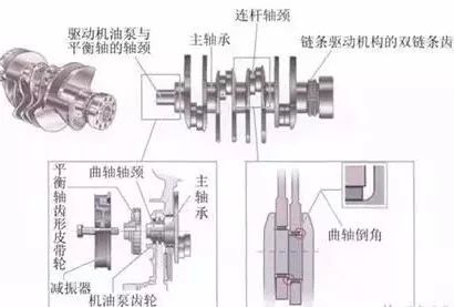 一次说透发动机，不好好学习，还想挣大钱？