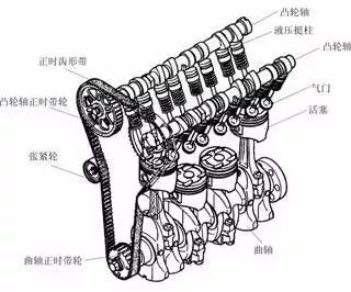 一次说透发动机，不好好学习，还想挣大钱？