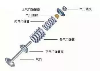 一次说透发动机，不好好学习，还想挣大钱？