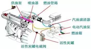 一次说透发动机，不好好学习，还想挣大钱？