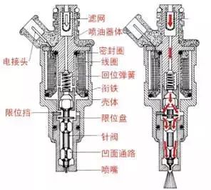 一次说透发动机，不好好学习，还想挣大钱？