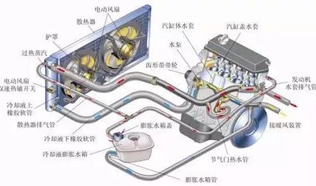 一次说透发动机，不好好学习，还想挣大钱？