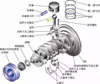 一次说透发动机，不好好学习，还想挣大钱？