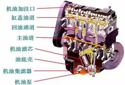 一次说透发动机，不好好学习，还想挣大钱？