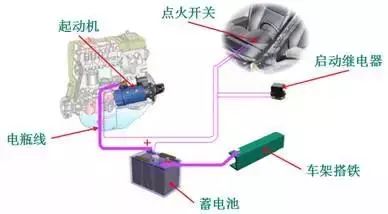 一次说透发动机，不好好学习，还想挣大钱？