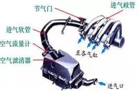 一次说透发动机，不好好学习，还想挣大钱？