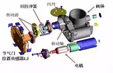 一次说透发动机，不好好学习，还想挣大钱？