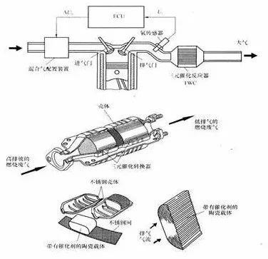 一次说透发动机，不好好学习，还想挣大钱？