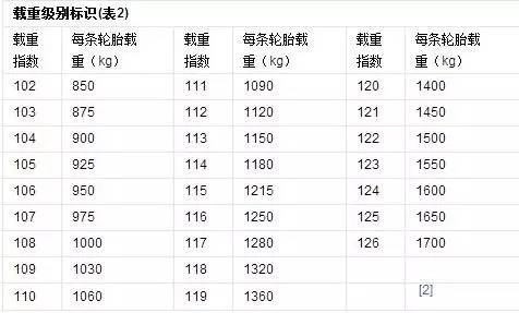 【破解轮胎密码】教你读懂轮胎数字背后的意思