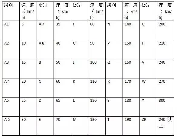 【破解轮胎密码】教你读懂轮胎数字背后的意思