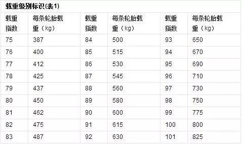 【破解轮胎密码】教你读懂轮胎数字背后的意思