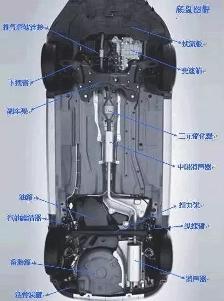 汽车内部图解，不再对汽车不了解！