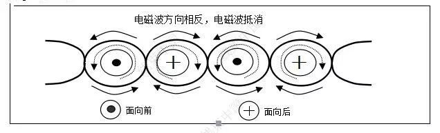 浅谈汽车线束用电线