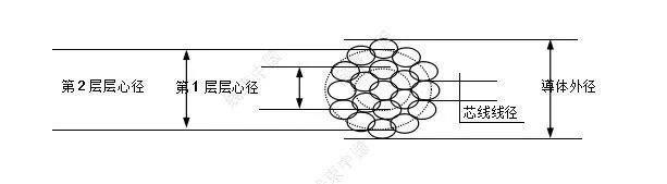 浅谈汽车线束用电线