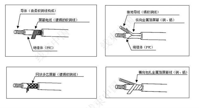 浅谈汽车线束用电线