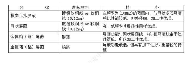 浅谈汽车线束用电线