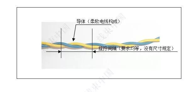 浅谈汽车线束用电线