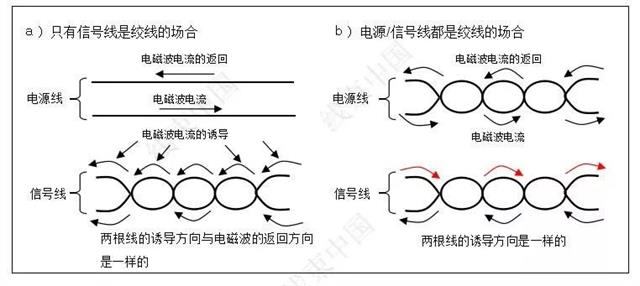 浅谈汽车线束用电线