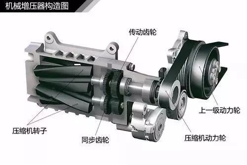 图解涡轮增压器工作原理，这次总算搞清楚了