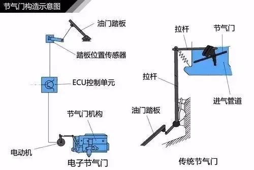 图解涡轮增压器工作原理，这次总算搞清楚了