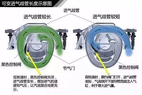 图解涡轮增压器工作原理，这次总算搞清楚了