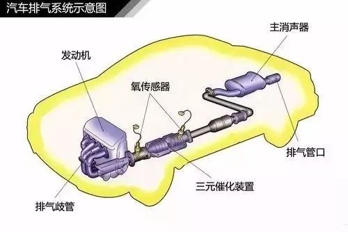 图解涡轮增压器工作原理，这次总算搞清楚了