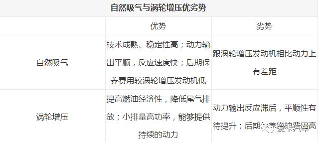 周围人都买涡轮增压车型，自然吸气真的有那么差劲吗？