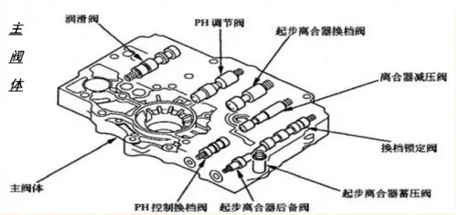 CVT变速箱搞懂原理，维修那还是事吗？