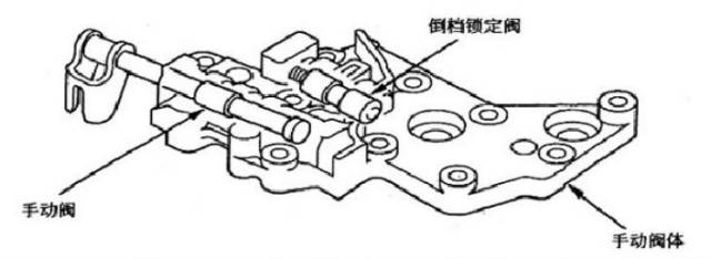 CVT变速箱搞懂原理，维修那还是事吗？