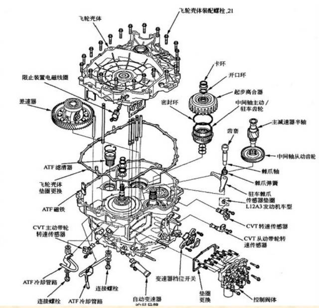 CVT变速箱搞懂原理，维修那还是事吗？