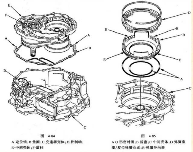 CVT变速箱搞懂原理，维修那还是事吗？