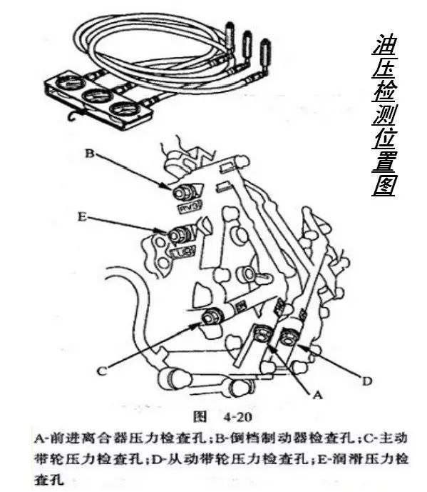 CVT变速箱搞懂原理，维修那还是事吗？