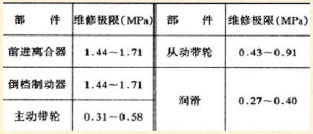 CVT变速箱搞懂原理，维修那还是事吗？