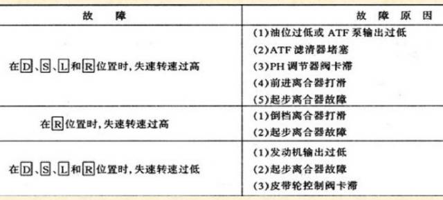 CVT变速箱搞懂原理，维修那还是事吗？