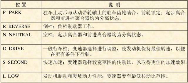 CVT变速箱搞懂原理，维修那还是事吗？