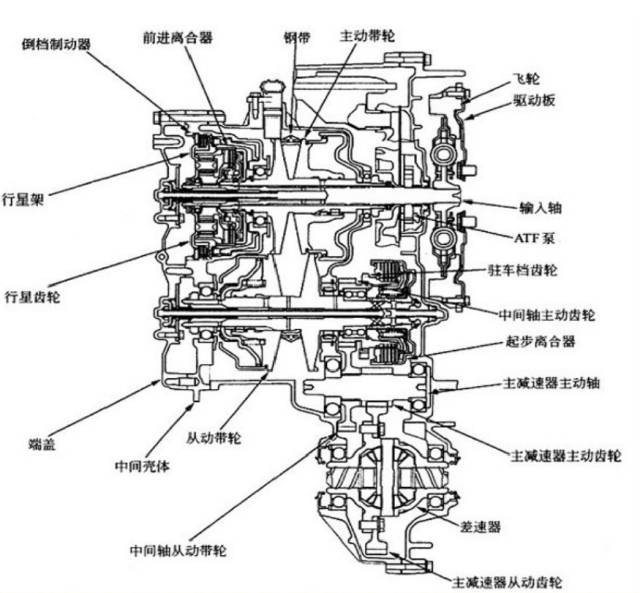 CVT变速箱搞懂原理，维修那还是事吗？