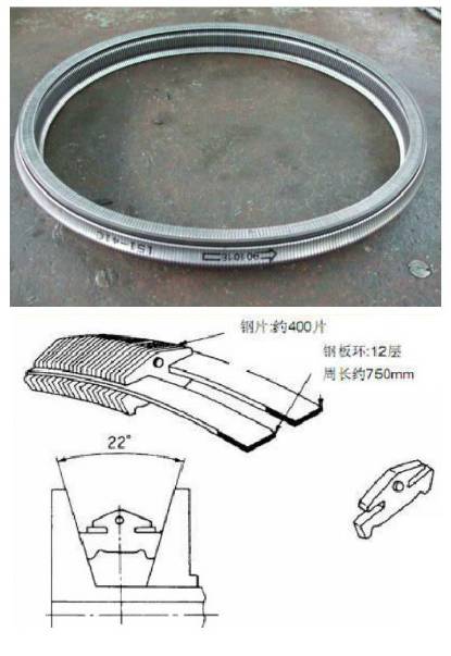 CVT变速箱搞懂原理，维修那还是事吗？