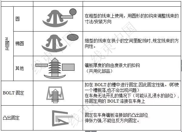 简析汽车线束的外装部品